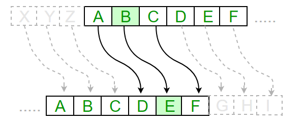 shift cipher